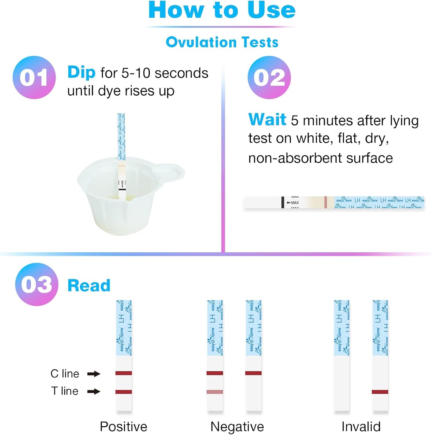 Prueba De Ovulación 25 Tiras Alta Sensibilidad Easy Home