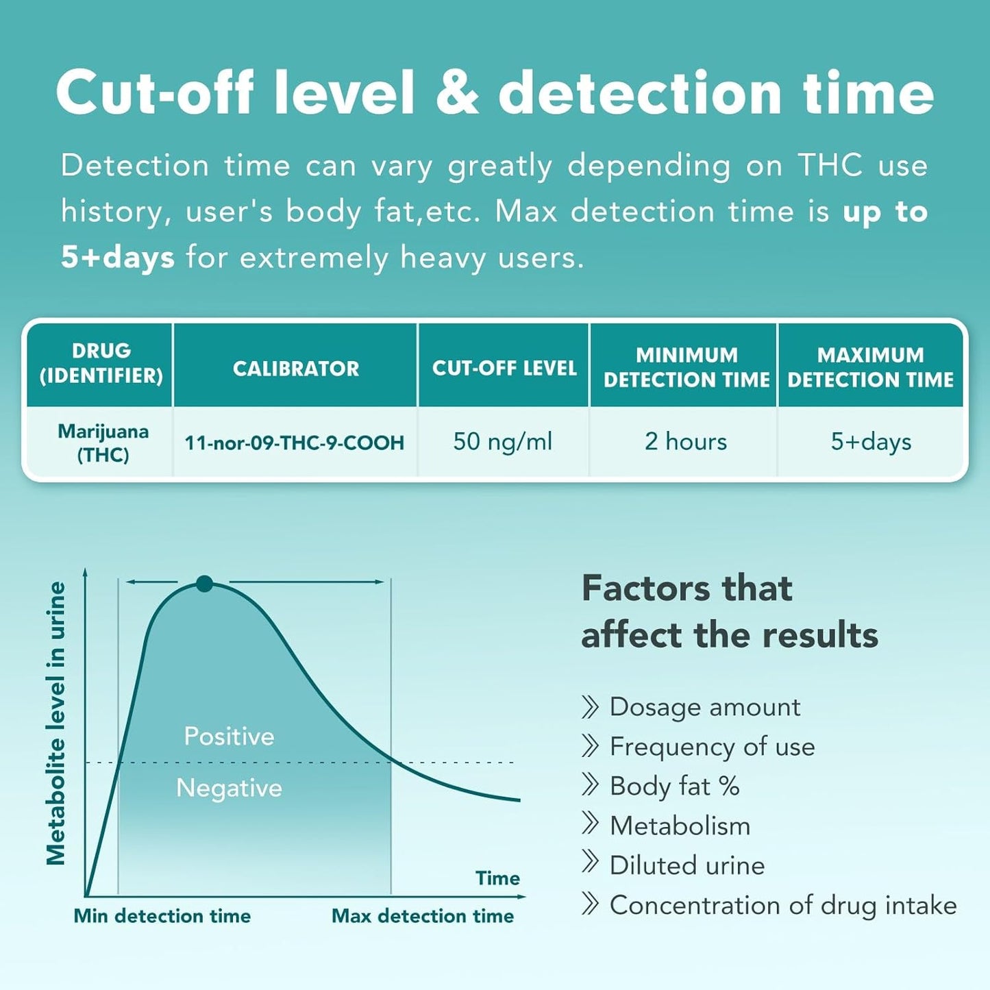 Prueba De Detección De Drogas Antidoping 15 Test