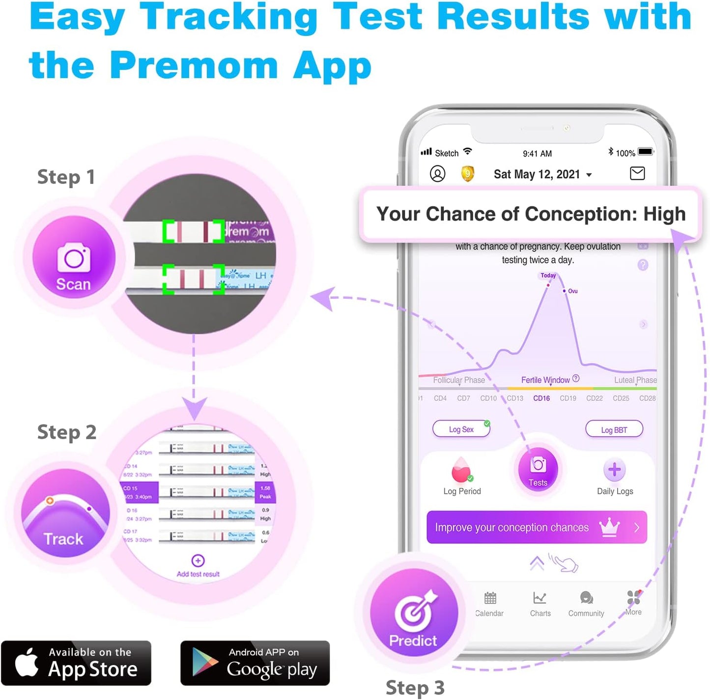 Prueba De Ovulación 50 Tiras De Lh Easy@home