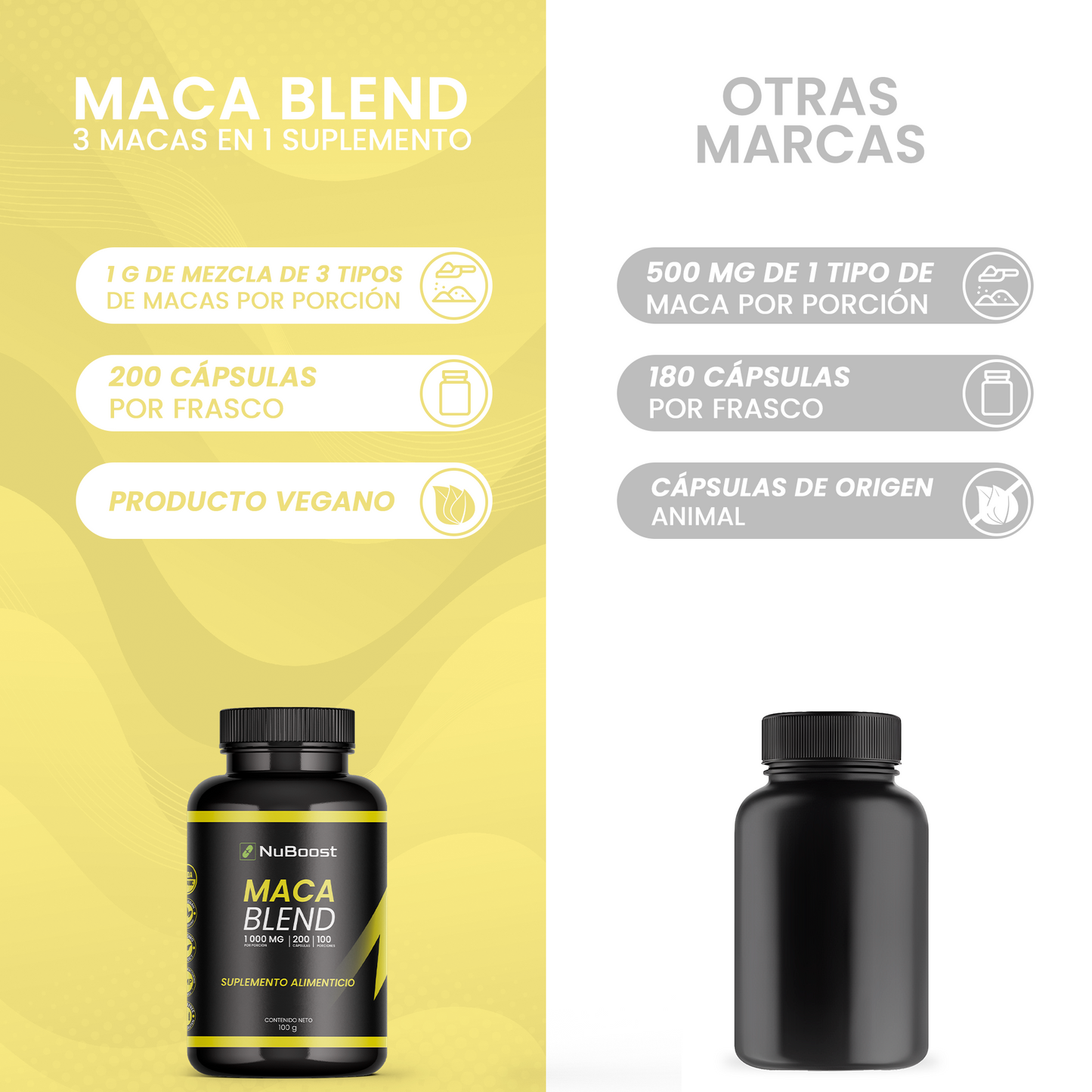 Nuboost Maca Blend - 1000 mg 200 cápsulas - Maca Peruana - Maca Negra, Maca Roja y Maca Amarilla con Pimienta Negra - Maca en polvo encapsulado - Sin OMG, Certificado USDA - MADE IN USA.