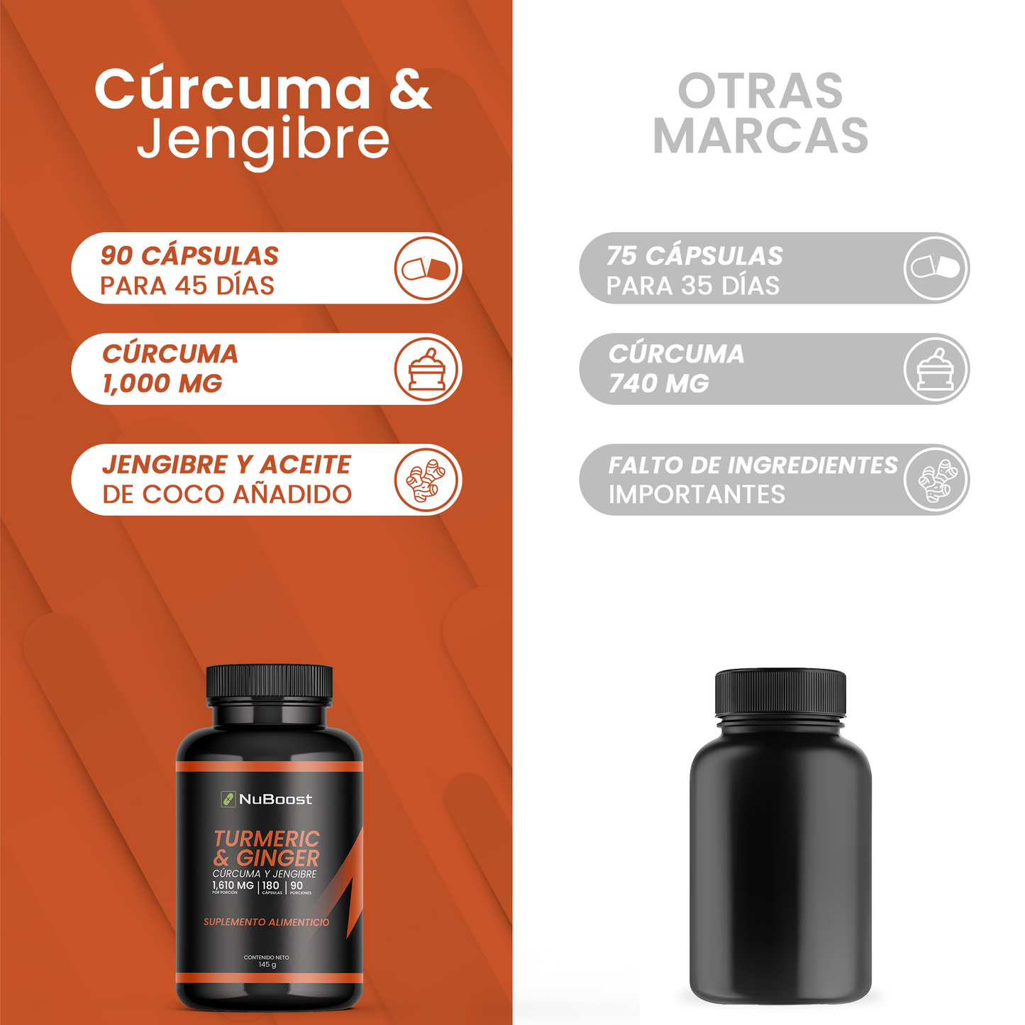 Nuboost Turmeric Curcuma y Jengibre - 1610 mg 180 cápsulas - Turmeric Curcuma con Pimienta negra capsulas - Aceite de Coco - Turmeric Ginger - Sin OMG, Certificado USDA - MADE IN USA