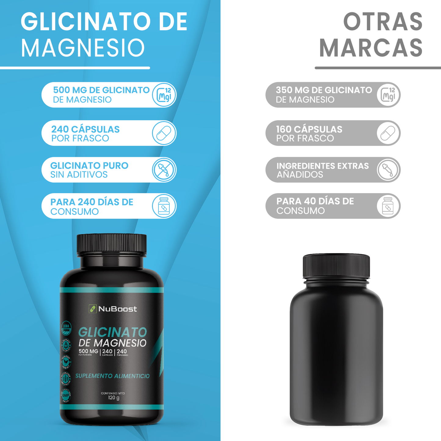 Glicinato de magnesio NuBoost 240 capsulas 500 mg