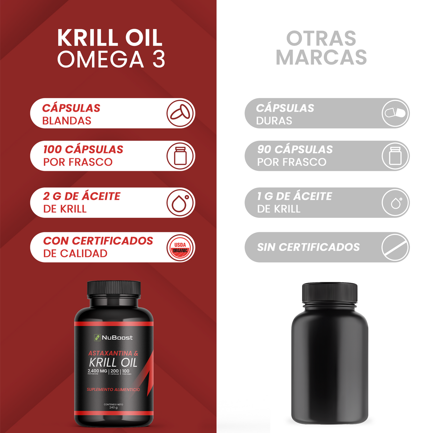 Nuboost Omega 3 Krill Oil con Astaxantina 2000 mg 200 capsulas - Aceite de Krill - Omega 3 EPA y DHA MADE IN USA